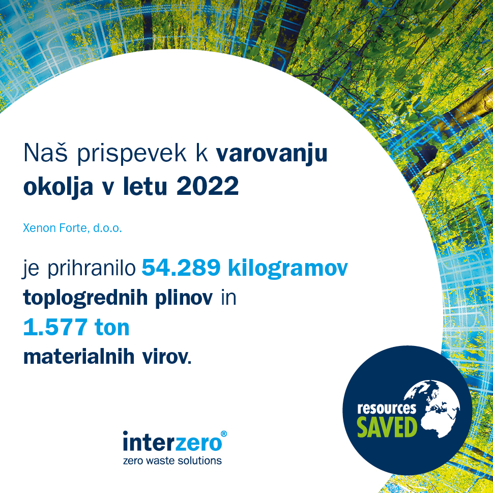 Interzero - ekologija