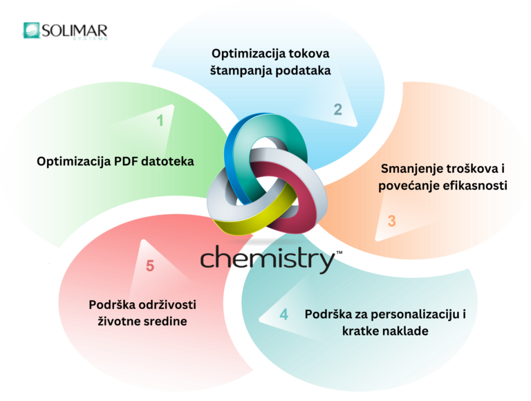 Solimar Systems podržava diversifikaciju i održivi razvoj