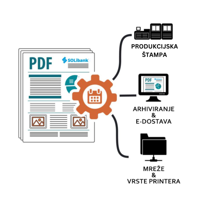 Solimar Systems podržava diversifikaciju i održivi razvoj