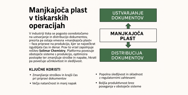 Manjkajoča plast v tiskarskih operacijah – zakaj je Solimar Chemistry
